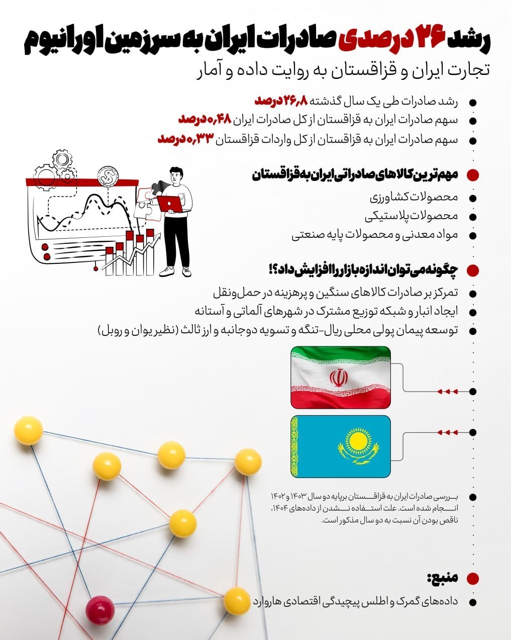 کشور قزاقستان , 