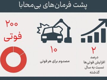 اینفوگرافیک؛ وقتی خطای انسانی جان می‌گیرد!