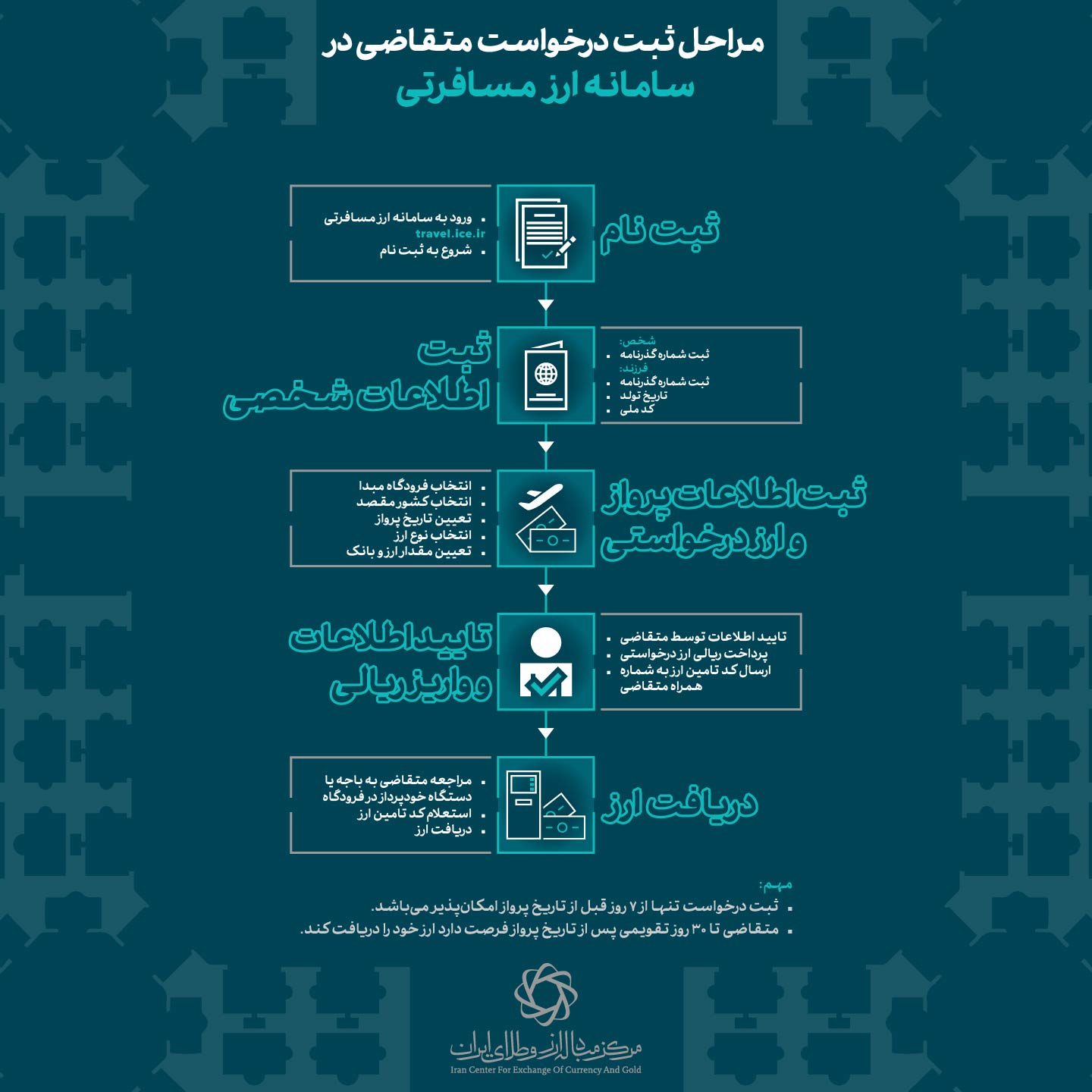 Ice.ir-Infography-Samaneh Arz Mosaferati- 04-03-11-03 (3).jpg